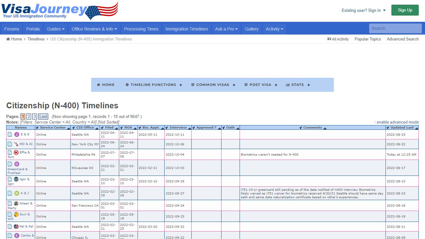 US Citizenship (N-400) Immigration Timelines - VisaJourney